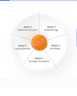 Noticeable Results in as Little as 1 week!